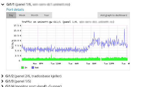 Screenshot of graph of the traffic on some port.