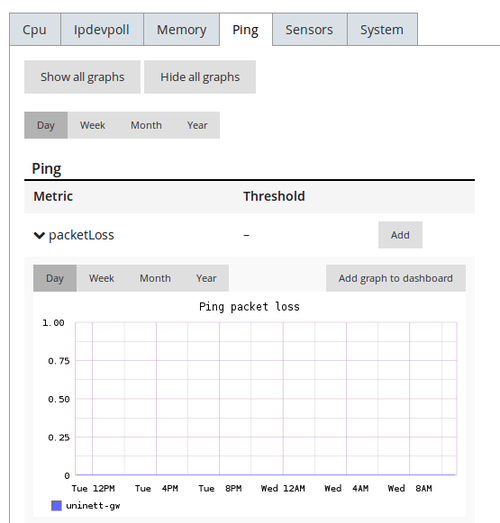 Screenshot of tabs in NAV’s system metrics. Ping tab is opened, and is showing a ping packet loss graph