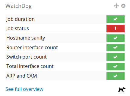 Screenshot of WatchDog report in NAV